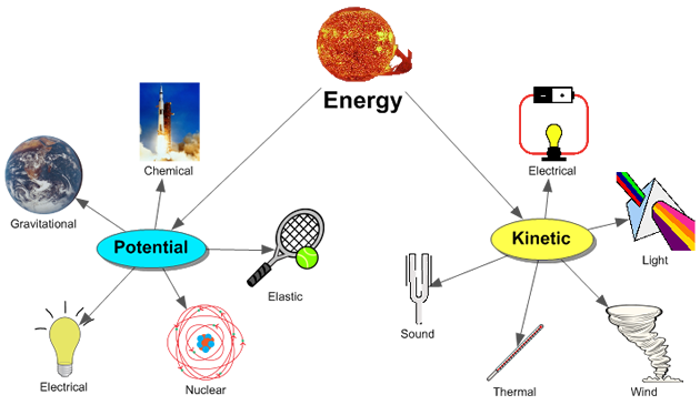 EnergyDiagram