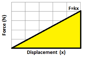 PESpringPlot