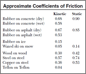 CoeffFric