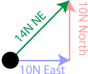 FBD-Equil-Fnet