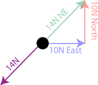 FBD-Equilibrant