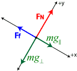 incline_components