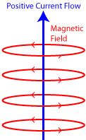 Right-Hand-Rule