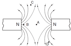 Regents Physics Magnetic Flux Density