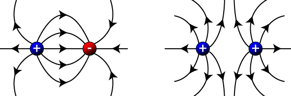 Regents Physics Electric Fields