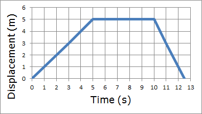 Cricket d-t graph