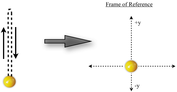 frameref