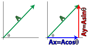 vectorcomponents