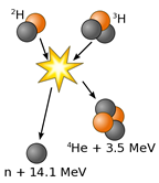 Fusion Reaction