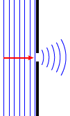 Regents Physics Diffraction