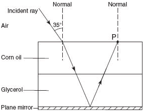 Snell's Law Question