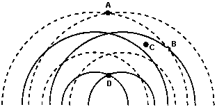 interference question